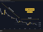 Why is the Pi Network (PI) Price Down This Week pi_network_price_chart_2805261