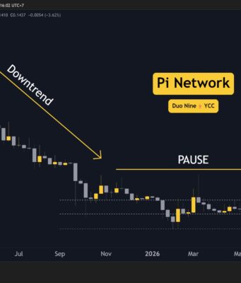 Why is the Pi Network (PI) Price Down This Week pi_network_price_chart_2805261