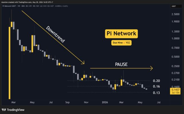 Why is the Pi Network (PI) Price Down This Week pi_network_price_chart_2805261