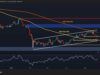 Will BTC Stay Stuck in Consolidation Through the Weekend? Will BTC Stay Stuck in Consolidation Through the Weekend?