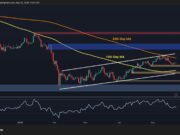 Will BTC Stay Stuck in Consolidation Through the Weekend? Will BTC Stay Stuck in Consolidation Through the Weekend?