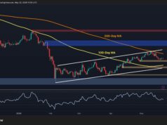 Will BTC Stay Stuck in Consolidation Through the Weekend? Will BTC Stay Stuck in Consolidation Through the Weekend?
