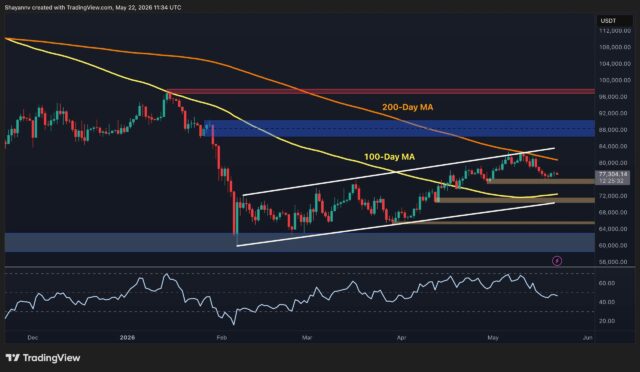 Will BTC Stay Stuck in Consolidation Through the Weekend?