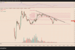 Will ETH Price Decline More in 2026?