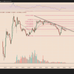 Will ETH Price Decline More in 2026?