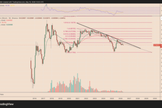 Will ETH Price Decline More in 2026?