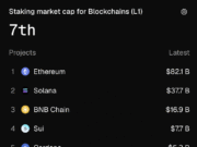 With Polkadot upgrading its staking model, will validators finally be risk free? Staking market cap for Blockchains