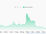 Worldcoin at risk? WLD plunges 16% – But THIS level still matters Worldcoin at risk? WLD plunges 16% – But THIS level still matters