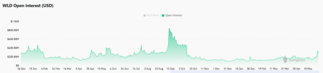 Worldcoin at risk? WLD plunges 16% – But THIS level Worldcoin at risk? WLD plunges 16% – But THIS level still matters