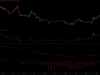 Worldcoin rallies 10% within a day, but here’s why the move is a bull trap WLD Coinalyze