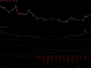 Worldcoin rallies 10% within a day, but here’s why the move is a bull trap WLD Coinalyze