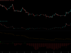 Worldcoin rallies 10% within a day, but here’s why the move is a bull trap WLD Coinalyze