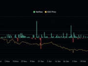 XDC rally faces pressure – Could fading demand trigger a pullback? XDC spot netflow