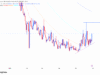XDC rebounds from a key support – Will THIS help price reach $0.037? XDC price analysis
