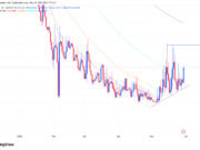 XDC rebounds from a key support – Will THIS help price reach $0.037? XDC price analysis