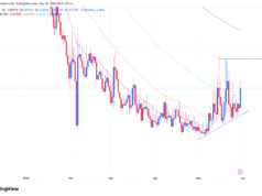 XDC rebounds from a key support – Will THIS help price reach $0.037? XDC price analysis