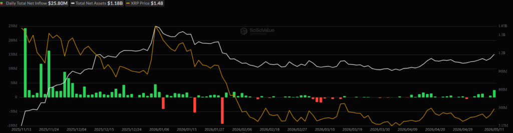 Spot XRP ETFs
