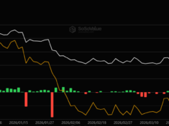 XRP Inflows at 5-Month High: Why Institutional Giants Are Flocking Back to Ripple Spot XRP ETFs