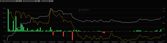 Spot XRP ETFs