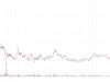 XRP Ledger Activity Soars in Q1 Despite XRP Price Slump: Messari XRPUSDT_2026-05-31_15-34-27