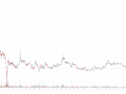 XRP Ledger Activity Soars in Q1 Despite XRP Price Slump: Messari XRPUSDT_2026-05-31_15-34-27