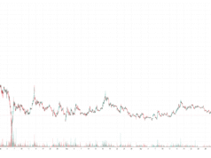 XRP Ledger Activity Soars in Q1 Despite XRP Price Slump: Messari XRPUSDT_2026-05-31_15-34-27