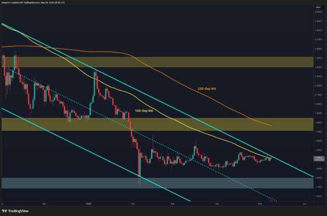 XRP Reaches Decision Point After Weeks of Consolidation
