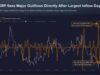 XRP did not break down despite a major inflow shock – Explained! XRP did not break down despite a major inflow shock – Explained!