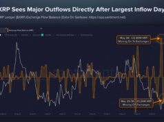 XRP did not break down despite a major inflow shock – Explained! XRP did not break down despite a major inflow shock – Explained!