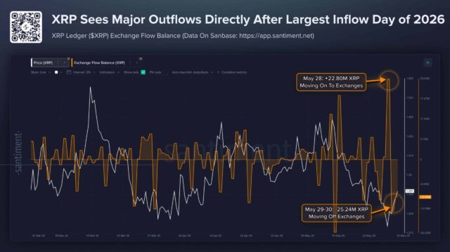 XRP did not break down despite a major inflow shock – Explained!