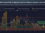 XRP’s ‘buy the fear’ setup strengthens – Could Q2 breakout finally follow? XRP