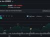 Core Scientific Q1 Loss Hits $347M As Mining Revenue Falls