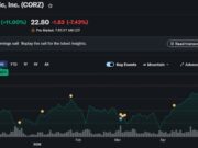 Core Scientific Q1 Loss Hits $347M As Mining Revenue Falls