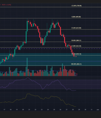 ZCash sheds 20% in 3 days – Should swing traders still remain bullish? ZCash 4-hour Chart