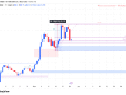 ZEC enters THIS zone after 41% rally – Can Zcash buyers step in? ZEC price action analysis