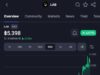 ZachXBT Breaks Down $LAB’s $6B FDV: How Insiders Controlled Supply And Profits ZachXBT Breaks Down $LAB’s $6B FDV: How Insiders Controlled Supply And Profits