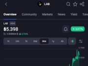ZachXBT Breaks Down $LAB’s $6B FDV: How Insiders Controlled Supply And Profits ZachXBT Breaks Down $LAB’s $6B FDV: How Insiders Controlled Supply And Profits