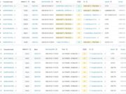 ZachXBT Dives Deeper into $LAB Token Scandal: Offers Bounty Following Market Manipulation Allegations ZachXBT Dives Deeper into $LAB Token Scandal: Offers Bounty Following Market Manipulation Allegations