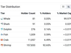 ZachXBT Flags RAIN Token as Possible Insider Pump After $9 Billion FDV Surge With 99.97% of Supply Held by 81 Wallets ZachXBT Flags RAIN Token as Possible Insider Pump After $9 Billion FDV Surge With 99.97% of Supply Held by 81 Wallets