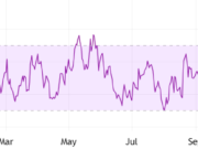 Zcash (ZEC) Explodes 90% in a Month: Bull Trap or Major Rally Ahead? ZEC RSI