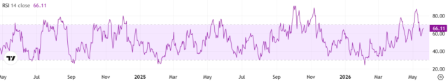 Zcash (ZEC) Explodes 90% in a Month: Bull Trap or ZEC RSI
