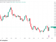 Bitcoin Continues Its $80K Battle as US Jobs Data Smash Expectations Despite Iran