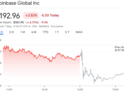 Coinbase Misses Estimates on Q1 Revenue, $400M Loss