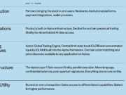Aptos Ecosystem Commits $50 Million to AI Agent Adoption