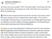 Zcash Price Soars as Traders Rotate Into Privacy-Focused Crypto