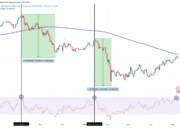 Bitcoin’s ‘Overbought’ RSI Hints at BTC Price Dropping to Test $78K