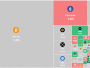 Bitcoin Strength Carries On As Altcoins Remain Under Clear Pressure