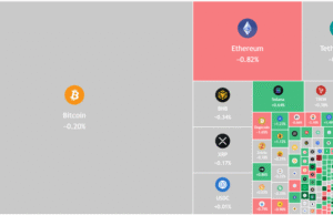 Bitcoin Strength Carries On As Altcoins Remain Under Clear Pressure