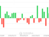 Bitcoin Rally Stalls At $80K But Bulls Anticipate A Pro-Crypto Fed Chair