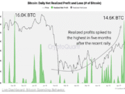 BTC Holders May Sell To Realize Profits Following April Rally